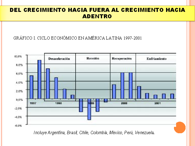 La década dorada, economía e inversiones españolas (Parte I)