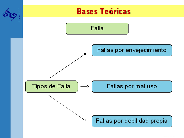 Diagnóstico De Falla A Los Equipos Pesados De La Gerencia De Materiales De La Empresa Orinoco Iron 3723