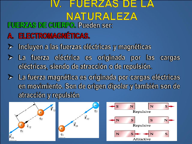 Dinamica de una partícula