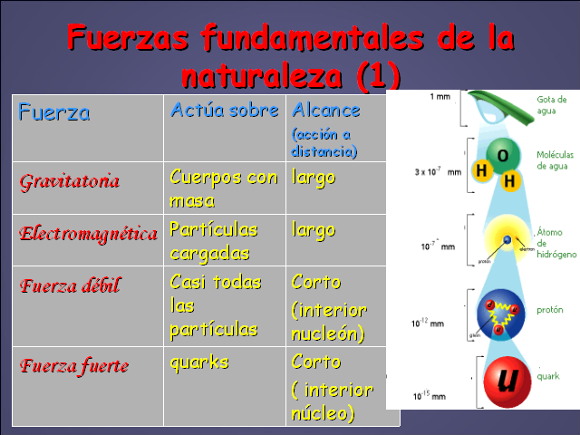 Dinámica traslacional - Monografias.com