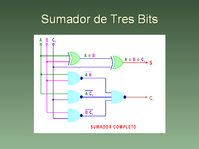 Diseño De Circuitos Combinatorios