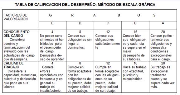 Ejemplos De Escalas Graficas Evaluacion De Desempeño