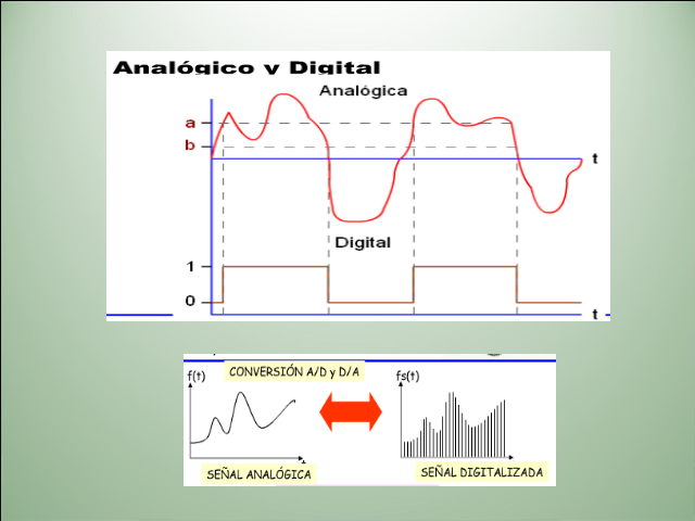 Electronica digital II