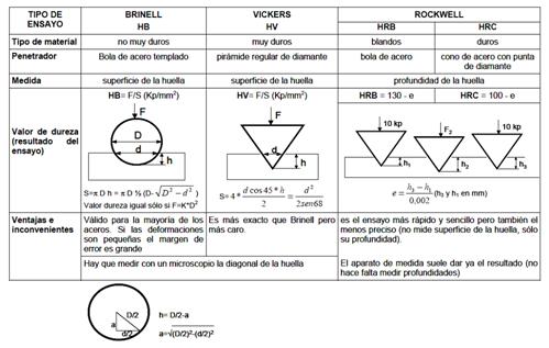 Ensayos De Materiales Monografias Com