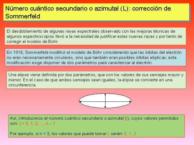 Estructura Atómica Ii Monografiascom