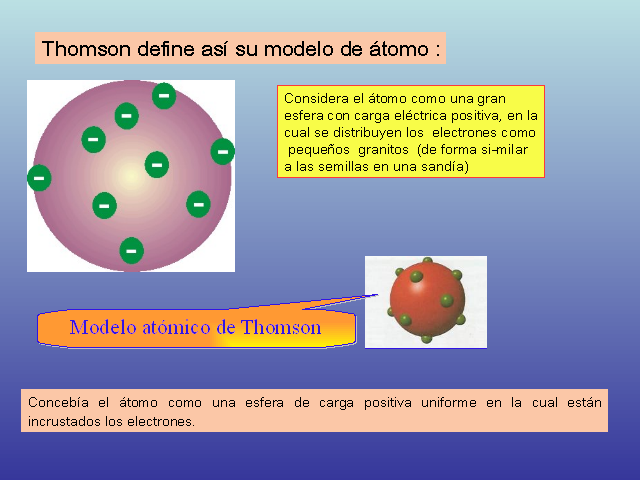 Estructura atómica II