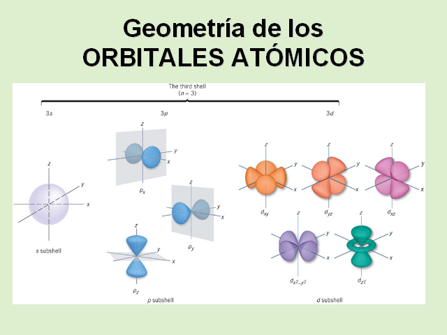 Estructura atómica II - Monografias.com