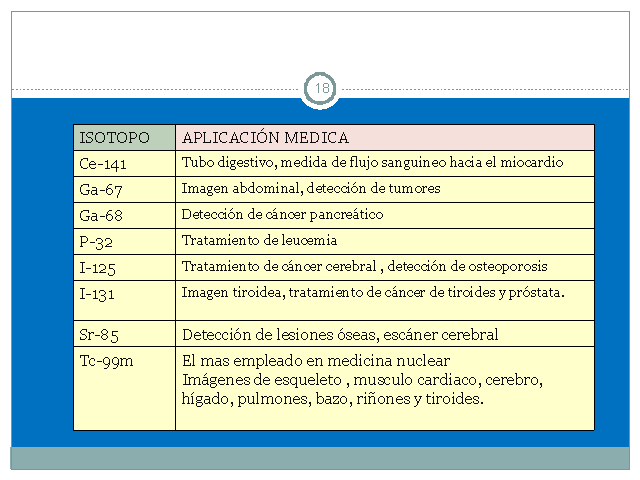 Estructura atómica y tabla periódica - Monografias.com