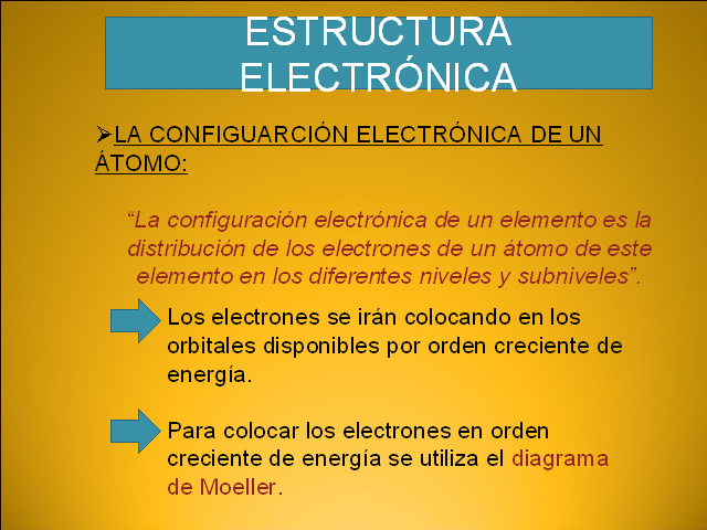 Estructura electrónica de los átomos - Monografias.com