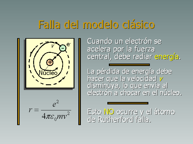 Física atómica