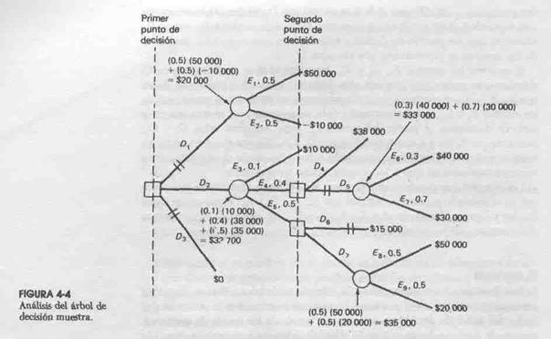 Folleto aplicado a la investigación de operaciones