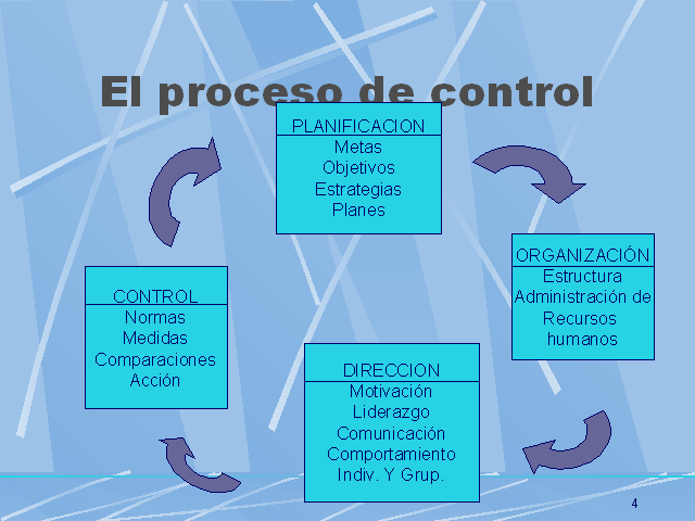 Fundamentos de control e indicadores - Monografias.com