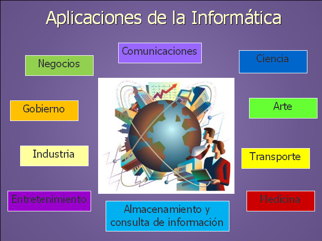 Informatica Mind Map 2234