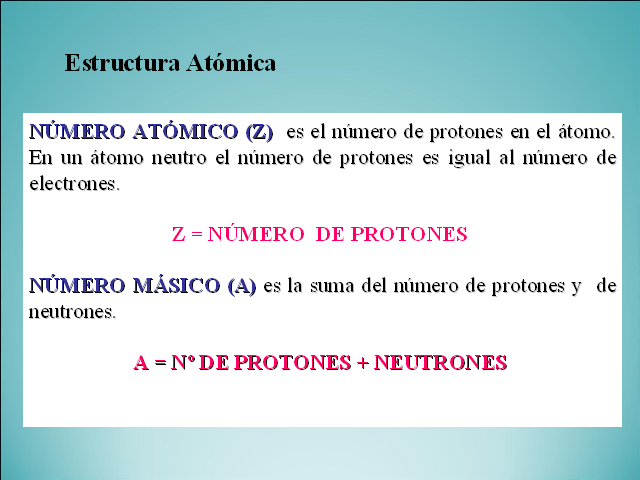 Fundamentos De Química 2046