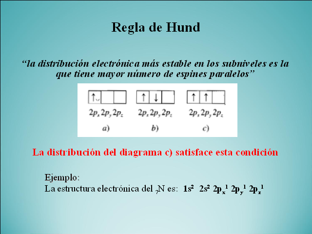 Fundamentos de química - Monografias.com