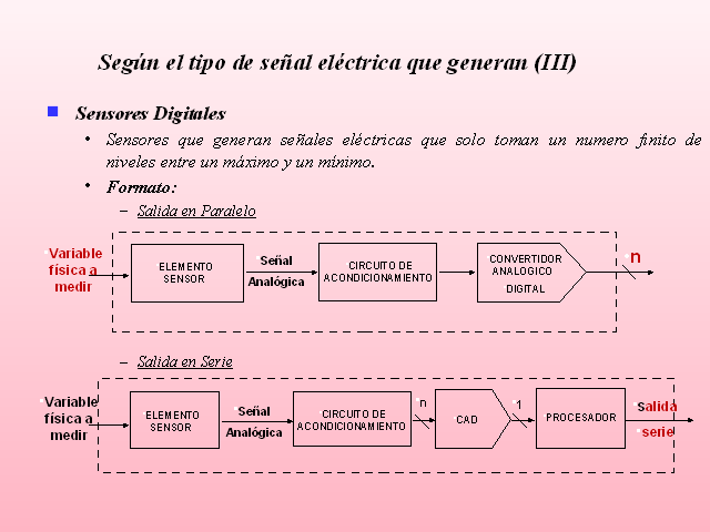 Fundamentos Y Clasificación De Los Sensores 6409