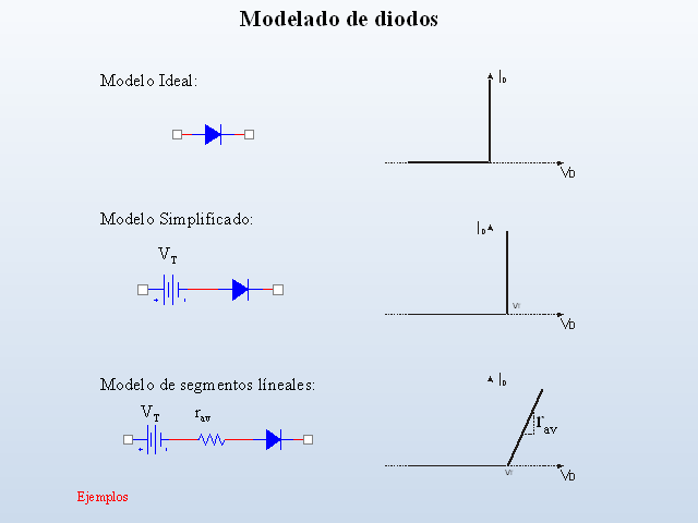 Modelo simplificado