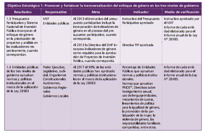 introduccion igualdad entre hombres y mujeres en mexico