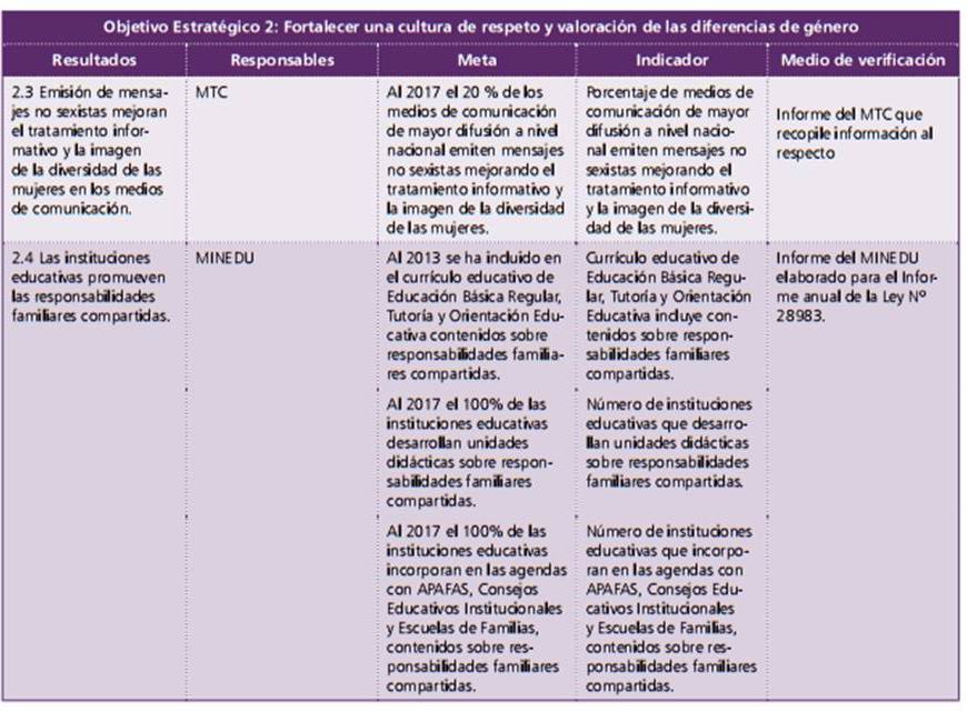 introduccion igualdad entre hombres y mujeres en mexico