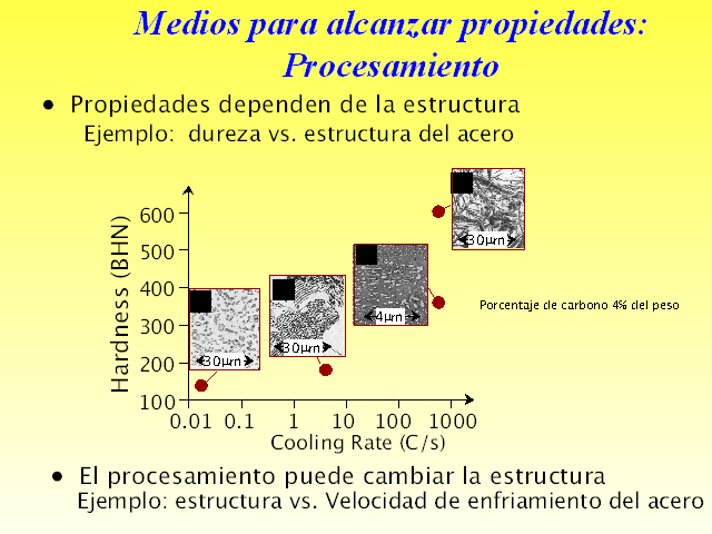 Materiales Industriales Monografias Com