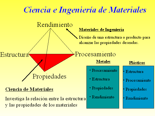 Materiales Industriales Monografias Com