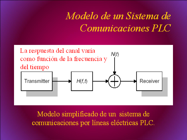 Modelado y simulación