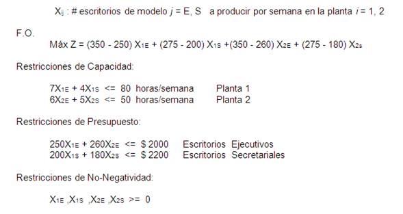 Modelos de programación entera