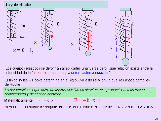 Movimientos Vibratorios