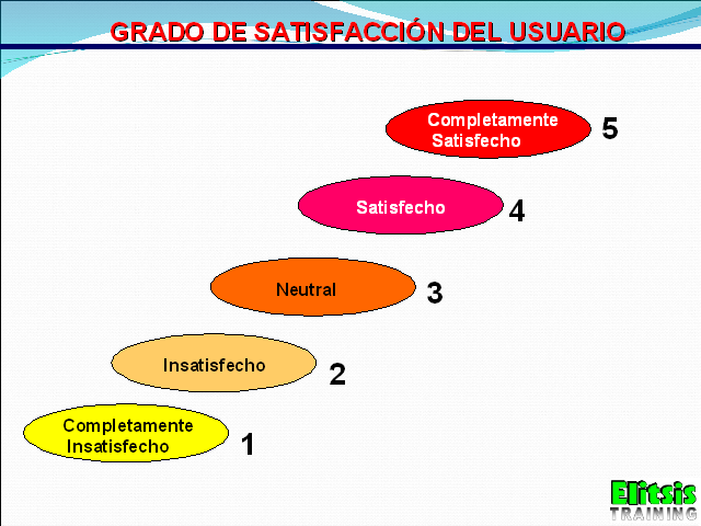 Satisfacción  de  los  usuarios