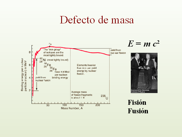 Orígenes y desarrollo de la física nuclear - Monografias.com