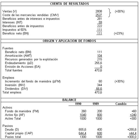 Planificación financiera estratégica (página 2)