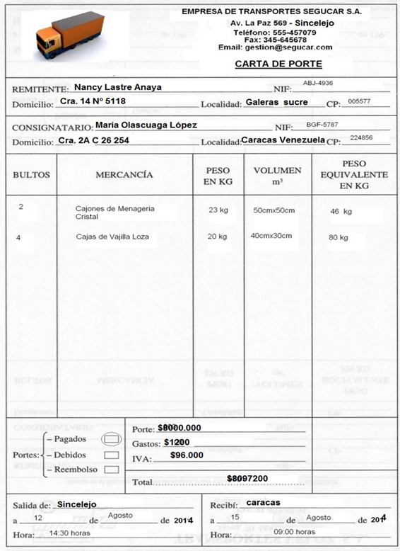 Proceso de exportación - Monografias.com