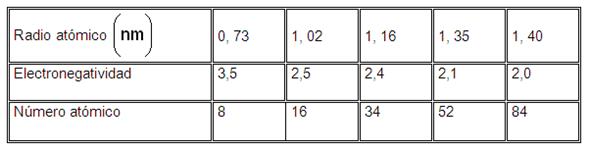 Profundizando En El Area De La Quimica Pagina 14 Monografias Com