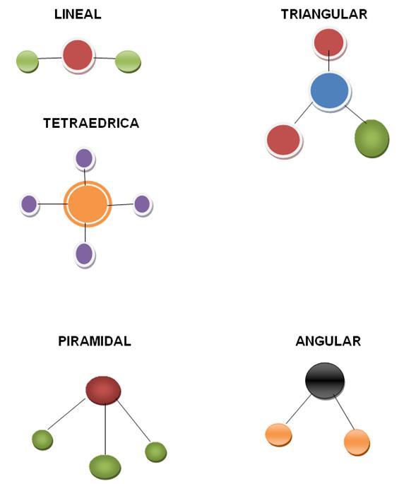 Profundizando en el área de la química (página 16)