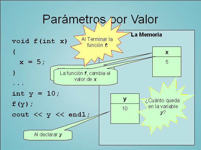 Programación Funciones