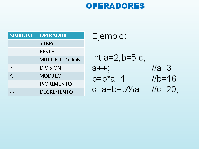 Resultado de imagen para variables de trabajo programacion ejemplos