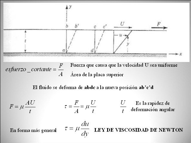 Propiedades de los fluidos