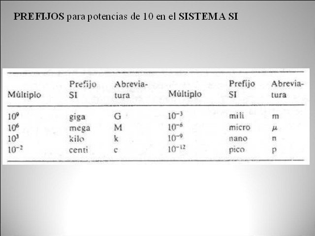 Propiedades de los fluidos