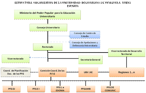 Propuesta de un Plan de mejoras para el proceso de 