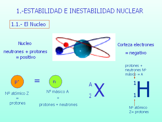 Química nuclear