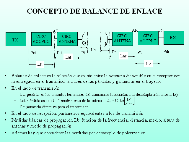 Topic flotante