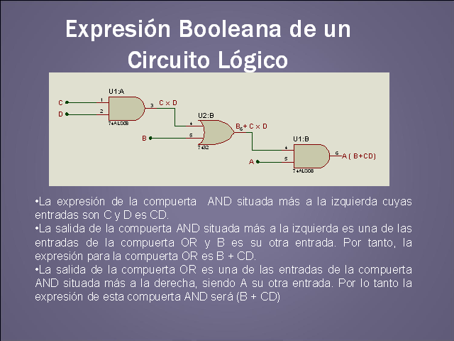 Reglas Básicas Del álgebra De Boole