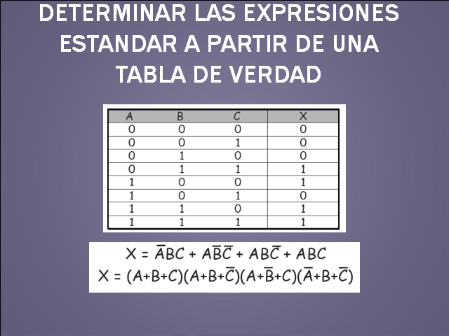 Reglas Básicas Del álgebra De Boole - Monografias.com