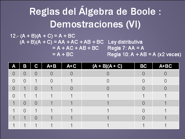 Reglas Básicas Del álgebra De Boole 8730