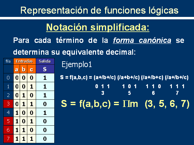 Simplificación De Circuitos Integrados