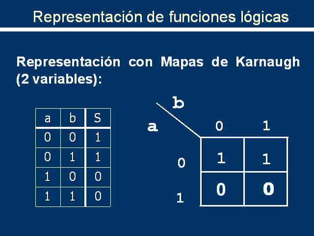 Simplificación De Circuitos Integrados