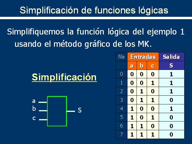 Simplificación De Circuitos Integrados