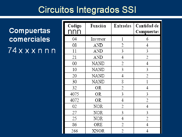 Simplificación De Circuitos Integrados