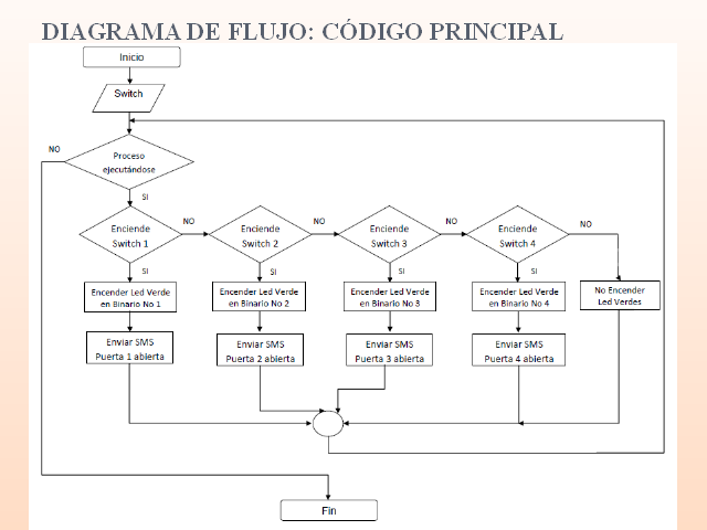 Implementación de un sistema de comunicación por medio de 