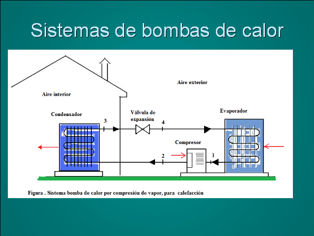 Sistemas De Refrigeracion Por Compresión De Vapor